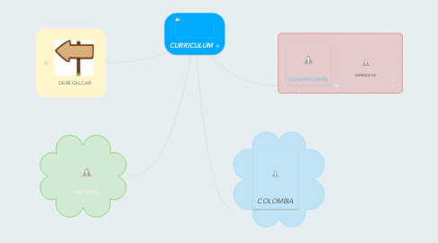 Mind Map: CURRICULUM