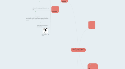 Mind Map: Marxismo Ortodoxo; ideología, cultura, escolarización e influencia en el nuevo modelo pedagógico.