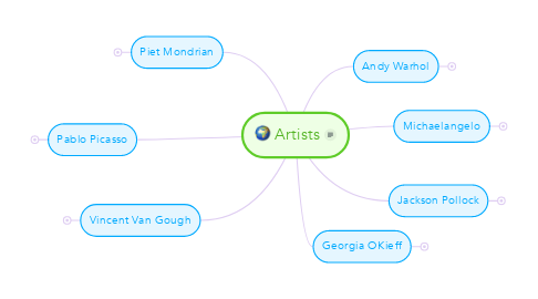 Mind Map: Artists