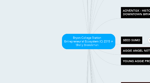 Mind Map: Bryan-College Station Entrepreneurial Ecosystem (C) 2015 Shelly Brenckman