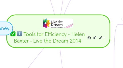 Mind Map: Tools for Efficiency - Helen Baxter - Live the Dream 2014