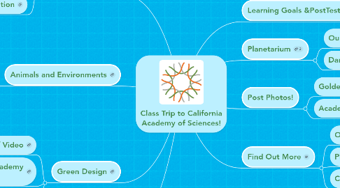 Mind Map: Class Trip to California Academy of Sciences!