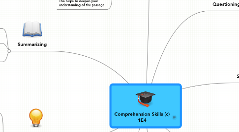 Mind Map: Comprehension Skills (c) 1E4
