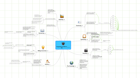 Mind Map: Comprehension Skills (c) 1E4