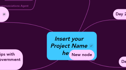Mind Map: Insert your Project Name here.