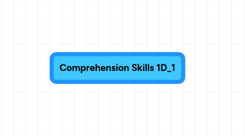 Mind Map: Comprehension Skills 1D_1