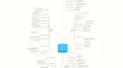 Mind Map: Cyrano de Bergerac