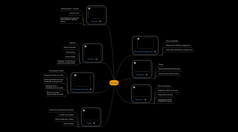 Mind Map: Biomas