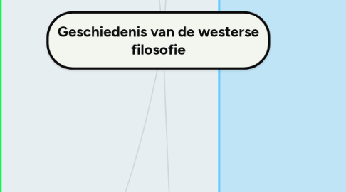 Mind Map: Geschiedenis van de westerse filosofie