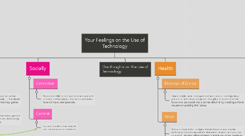 Mind Map: Your Feelings on the Use of Technology