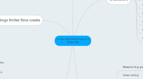 Mind Map: Codes and Conventions of a thriller film