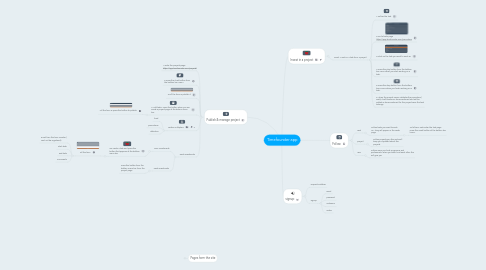 Mind Map: Timefounder app