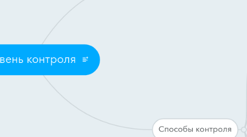 Mind Map: Уровень контроля