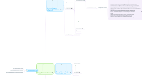 Mind Map: Федор Иванович Тютчев