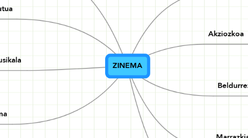 Mind Map: ZINEMA