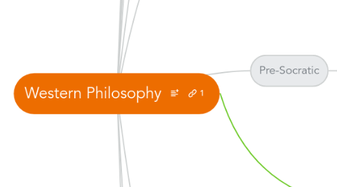 Mind Map: Western Philosophy