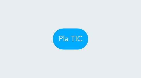 Mind Map: Pla TIC