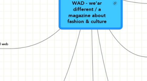Mind Map: CONTAMINAZIONI GRAFICHE                                WAD - we'ar different / a magazine about fashion & culture