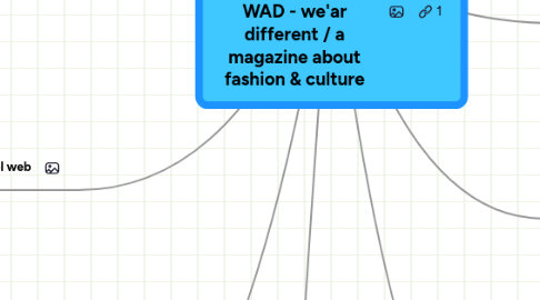 Mind Map: CONTAMINAZIONI GRAFICHE WAD - we'ar different / a magazine about fashion & culture