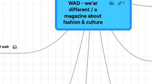 Mind Map: CONTAMINAZIONI GRAFICHE                                WAD - we'ar different / a magazine about fashion & culture