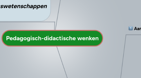 Mind Map: Pedagogisch-didactische wenken