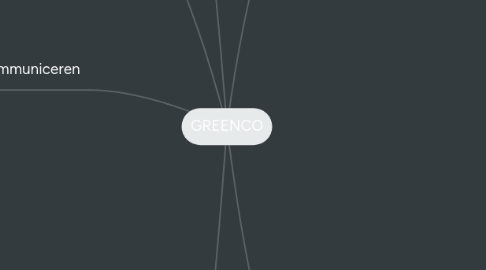 Mind Map: GREENCO