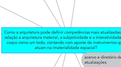 Mind Map: Como a arquitetura pode definir competências mais atualizadas em relação a arquitetura material, a subjetividade e a interatividade do corpo como um todo, contando com aporte de instrumentos que atuam na imaterialidade espacial?