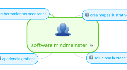 Mind Map: software mindmeinster