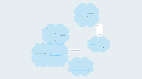 Mind Map: 3.1 Introducción (Sexualidad)