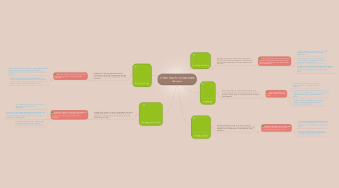 Mind Map: A New Deal for a Depressed America
