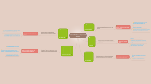 Mind Map: A New Deal for a Depressed America