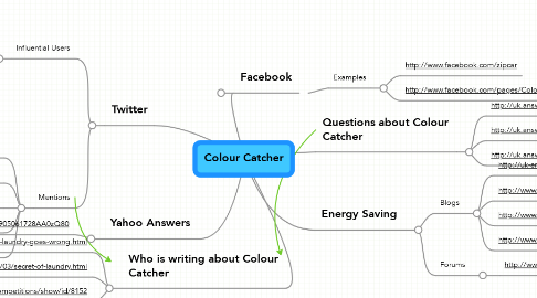 Mind Map: Colour Catcher