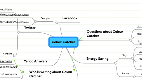 Mind Map: Colour Catcher