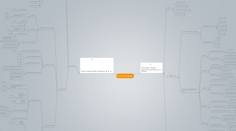 Mind Map: Two ELL Programs