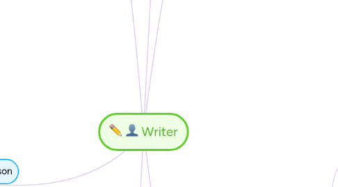 Mind Map: Writer