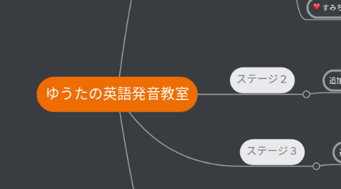 Mind Map: ゆうたの英語発音教室