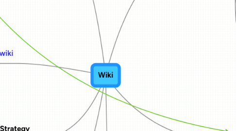 Mind Map: Wiki