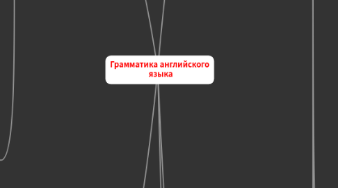 Mind Map: Грамматика английского языка