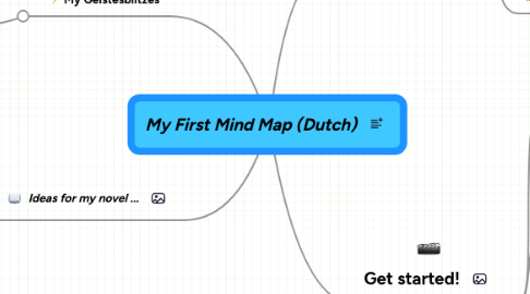 Mind Map: My First Mind Map (Dutch)