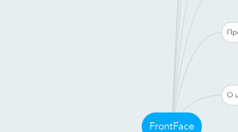 Mind Map: FrontFace