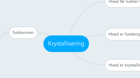 Mind Map: Krystallisering