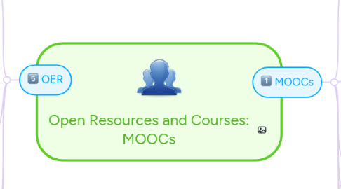 Mind Map: Open Resources and Courses: MOOCs