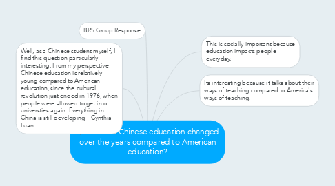 Mind Map: how has Chinese education changed over the years compared to American education?