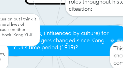Mind Map: How have behaviors, (influenced by culture) for female Chinese teenagers changed since Kong Yi Ji's time period (1919)?