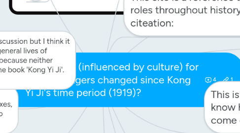 Mind Map: How have behaviors, (influenced by culture) for female Chinese teenagers changed since Kong Yi Ji's time period (1919)?