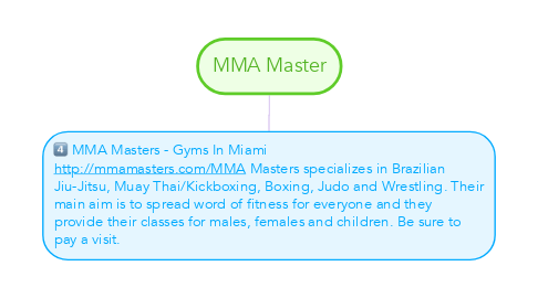 Mind Map: MMA Master