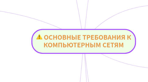 Mind Map: ОСНОВНЫЕ ТРЕБОВАНИЯ К КОМПЬЮТЕРНЫМ СЕТЯМ