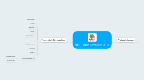 Mind Map: ABB - Studio Semantico DE