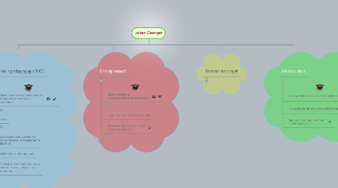 Mind Map: Julien Georget