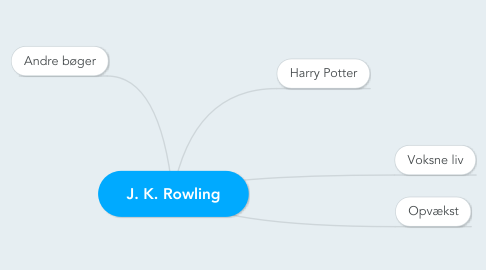 Mind Map: J. K. Rowling